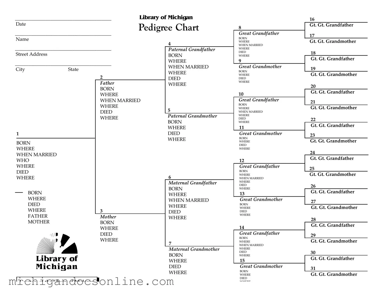 Blank Michigan Pedigree PDF Form